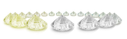 Diamond color Range