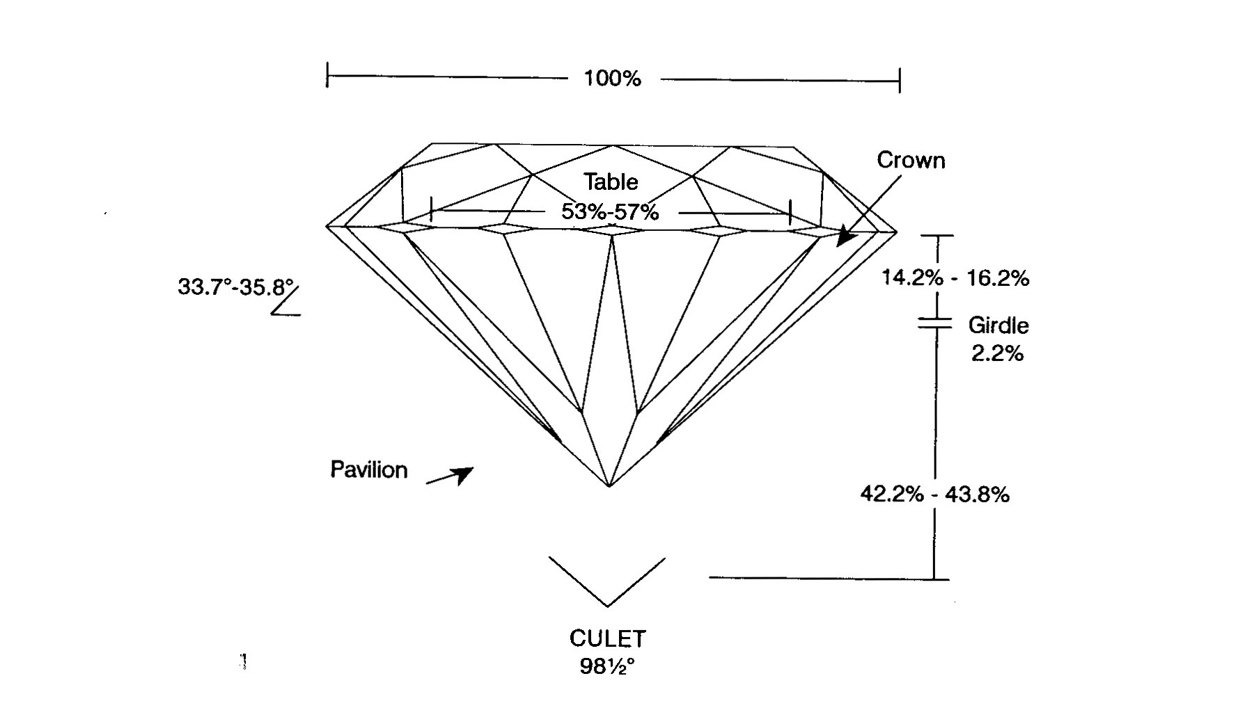 Ideal cut round diamond